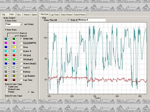 Spa oil pressure log against RPM